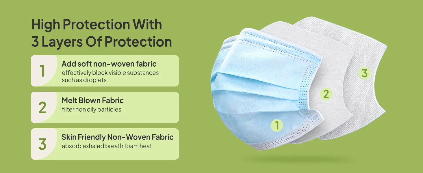 3-layer filtration structure: non-woven fabric and melt-blown layer for blocking droplets and particles

